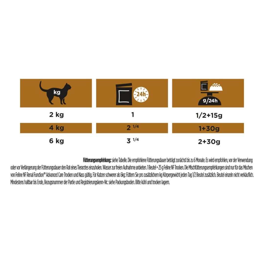 Purina Pro Plan Dry Cat Food NF Kidney Care - Image 2