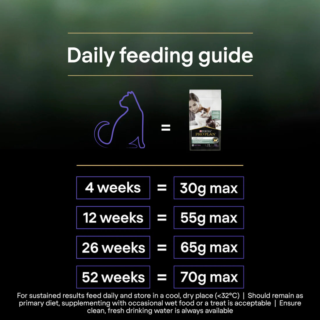 Pro Plan Live clear Kitten, Allergen Reducing Dry Cat Food W/ Turkey 1.4kg - Image 5