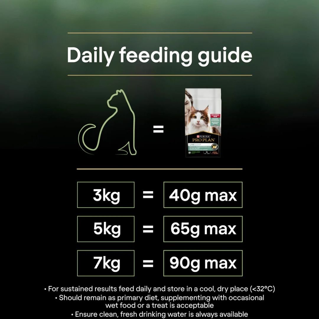 Purina Pro Plan LiveClear Sterilised Adult Cat Food - Rich in Turkey (1.4kg) - Image 2