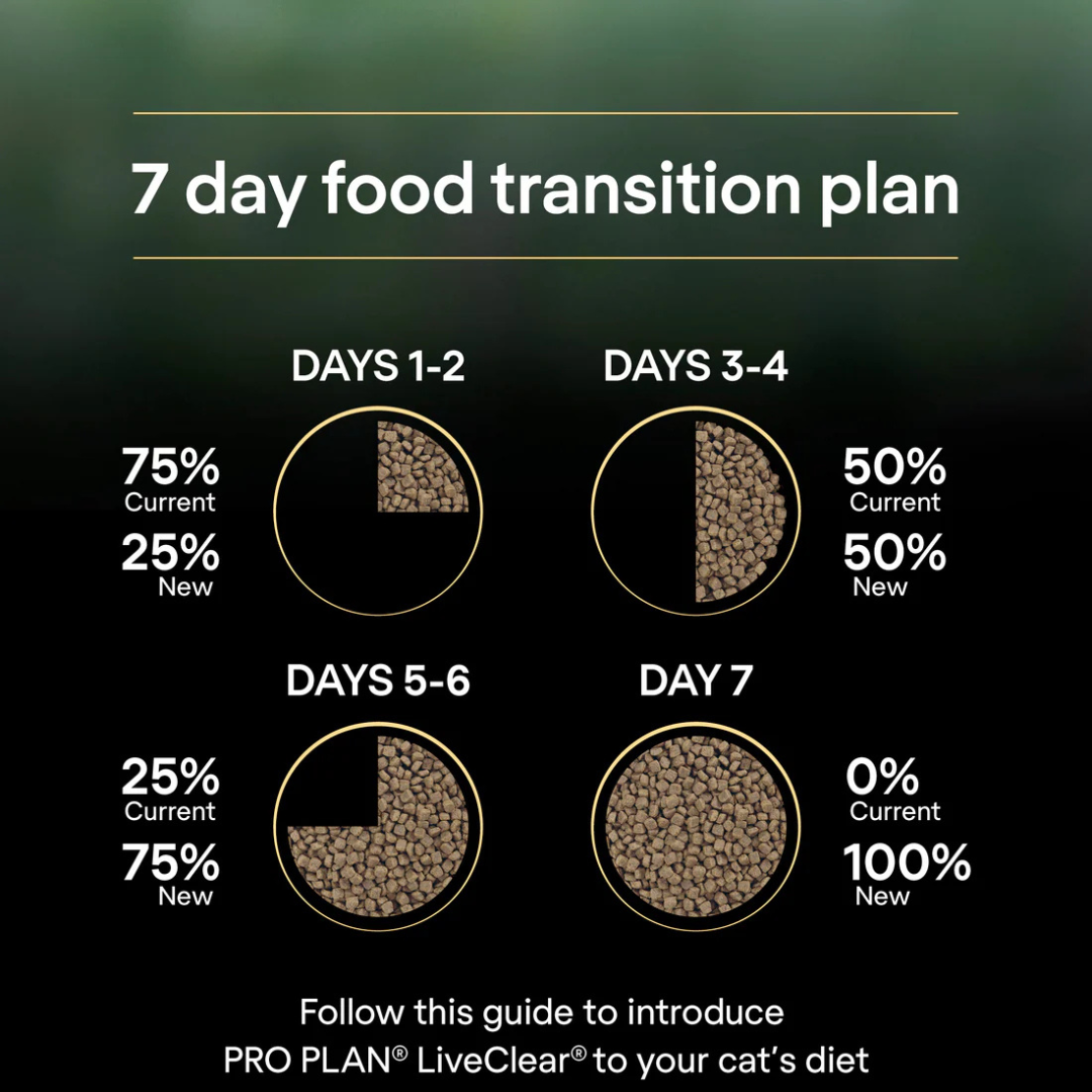 Pro Plan Live clear Kitten, Allergen Reducing Dry Cat Food W/ Turkey 1.4kg - Image 6