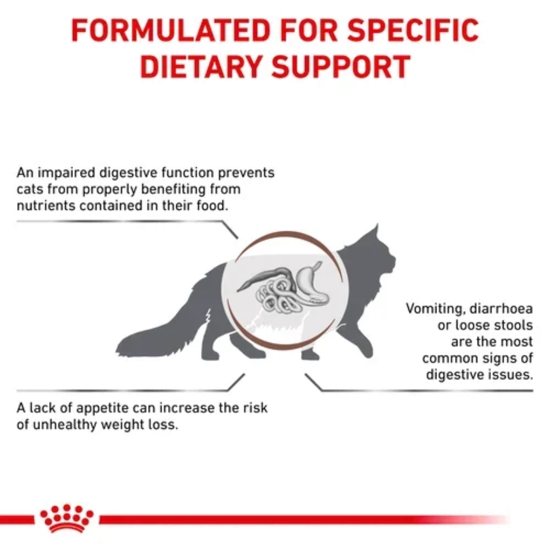 Royal Canin Feline Gastrointestinal 2 KG - Image 3