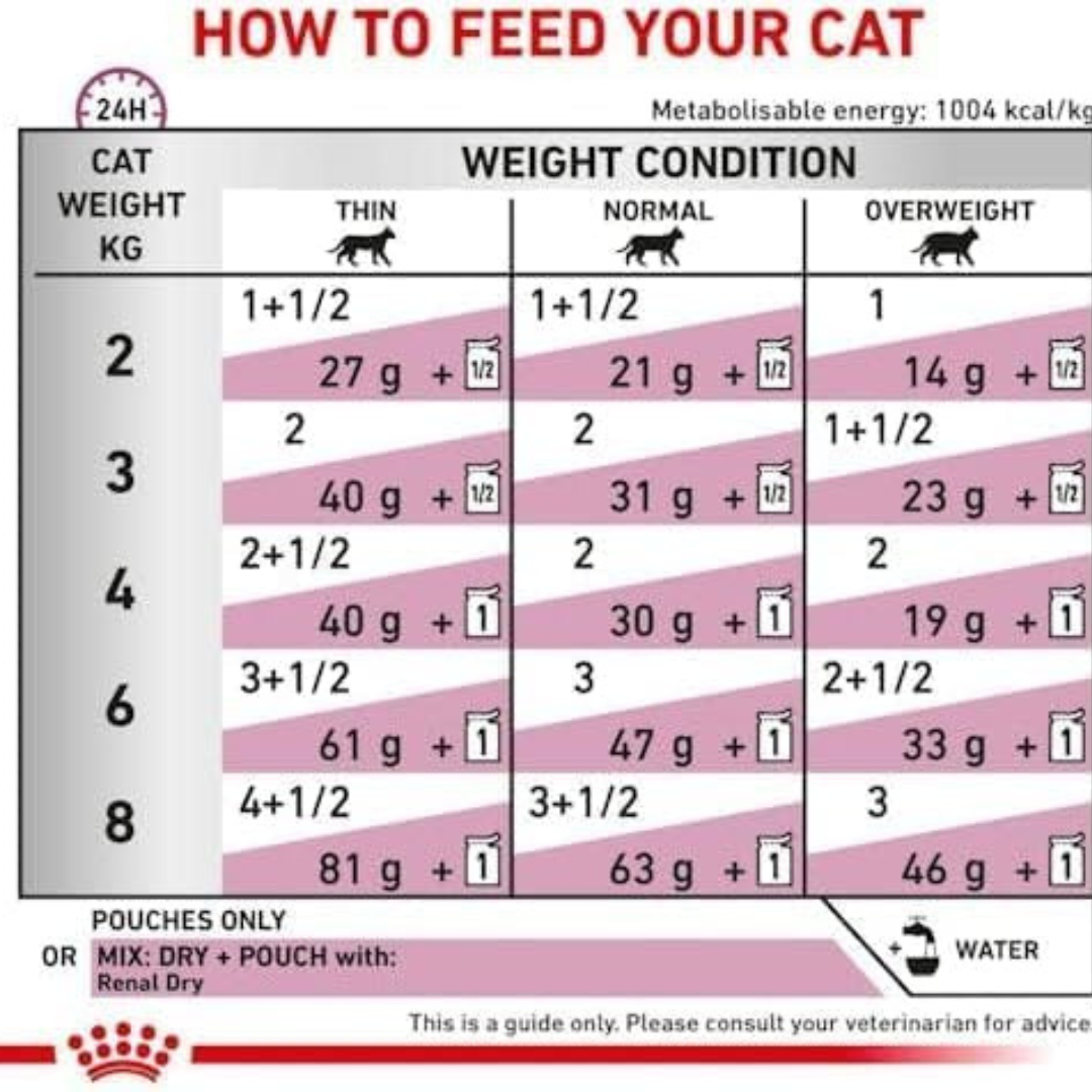 RC Feline Renal Beef W/F - Pouches 85g - Image 4